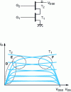 Figure 14 - Transistor bigrille for mixing