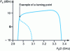 Figure 40 - Divider output power vs. output frequency for 15 dBm input power and VGS0 = – 1.6 V