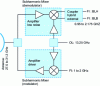 Figure 44 - Transceiver for multipoint local links