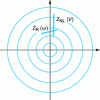 Figure 5 - Variations of ZR and ZNL as a function of frequency and amplitude