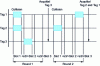Figure 22 - Example of Frame Slotted ALOHA random singulation