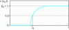 Figure 28 - Index response of a real line with variable losses