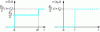 Figure 8 - Index response of a matched line at generator level