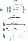 Figure 14 - Class E