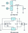 Figure 15 - Basic diagram of class D