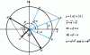 Figure 23 - Decomposition of a modulated signal