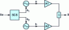 Figure 24 - LINC signal recombination