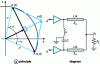 Figure 26 - Amplification Chireix