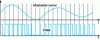 Figure 28 - Class S: pulse-width modulation (PWM)