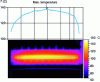 Figure 15 - Example of a power chip temperature profile (Philips document: LDMOS amplifier design)