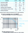 Figure 2 - Basic specifications: examples of manufacturer's data