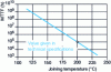 Figure 23 - MTTF evolution as a function of junction temperature (after Nitronex, HEMT GaN NPT25100 – 90 W, 2 GHz)