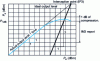 Figure 27 - Interception point