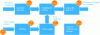 Figure 11 - Power consumed on the grid