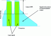 Figure 6 - NPR measurement