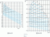 Figure 15 - Characteristics network Vg/VA (source THALES)