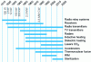 Figure 22 - Using grid tubes