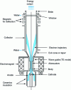 Figure 17 - Electron trajectory in a gyrotron (case of RF output in the collector axis)