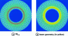 Figure 20 - Diagram of an electromagnetic field in an over-modulated cavity (source THALES)