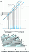 Figure 5 - Representation of a package layout