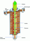 Figure 9 - Diagram of an MBK (source THALES MIS)