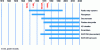 Figure 15 - Using TWT