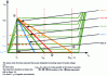 Figure 15 - Theoretical load lines for different amplifier classes