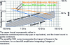 Figure 19 - Order of magnitude (hatched area) of losses for a 2-to-1 combiner and maximum PAE, as a function of frequency