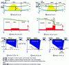 Figure 2 - MESFET channel