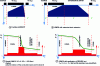 Figure 4 - Saturated LDMOS channel