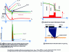 Figure 5 - HEMT channel