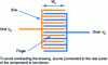 Figure 9 - Top view of the electrodes of a 7-finger transistor