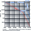 Figure 1 - Maximum peak power available for different amplifier technologies