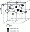 Figure 1 - Spinel structure