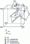 Figure 2 - Garnet structure