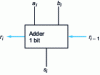 Figure 19 - 1-bit adder