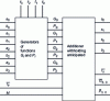 Figure 27 - UAL structure