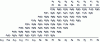 Figure 31 - Multiplication of two eight-bit unsigned numbers