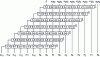 Figure 33 - 8 × 8 combinatorial multiplier (trivial version)