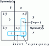 Figure 8 - Karnaugh diagram for two-input function