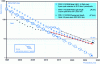 Figure 11 - Inflections of Moore's Law