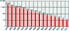 Figure 9 - CMOS generations and year of appearance