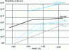 Figure 16 - Variation of resistivity with temperature for different polymers