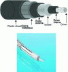 Figure 23 - Examples of cable structures (power or microwave)