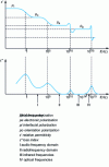 Figure 7 - Influence of different types of polarization