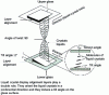 Figure 8 - Liquid crystal alignment layers in displays