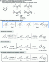 Figure 21 - Poly(3-alkylthiophene): concept of regio-regularity and synthesis methods (after [21] [22] [23] [24])