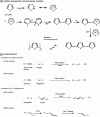 Figure 23 - Examples of conjugated polymer synthesis methods