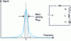 Figure 1 - Bandwidth δf3dB RLC series resonant circuits