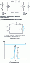 Figure 12 - Band-pass filter